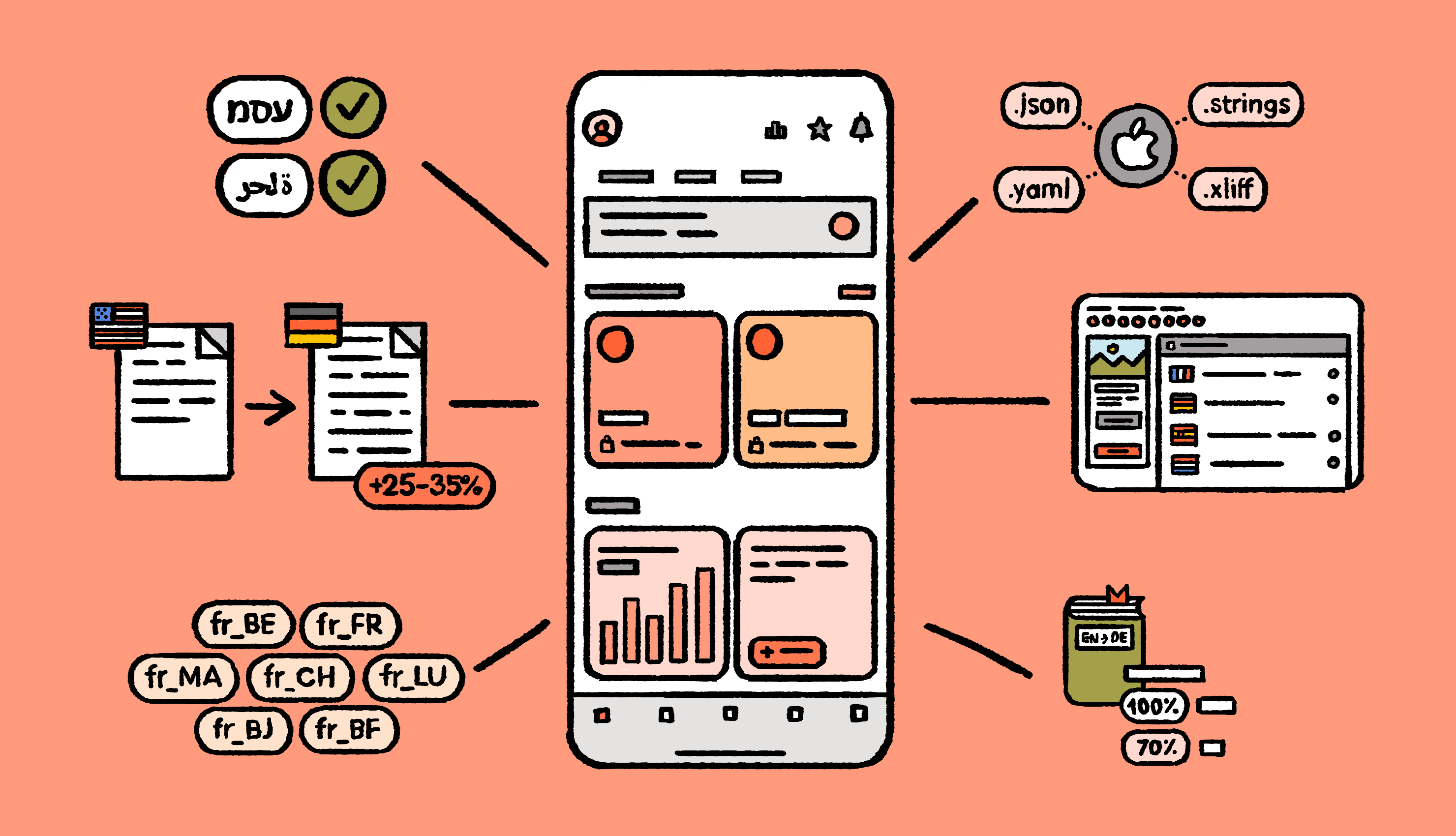 mobile app localization