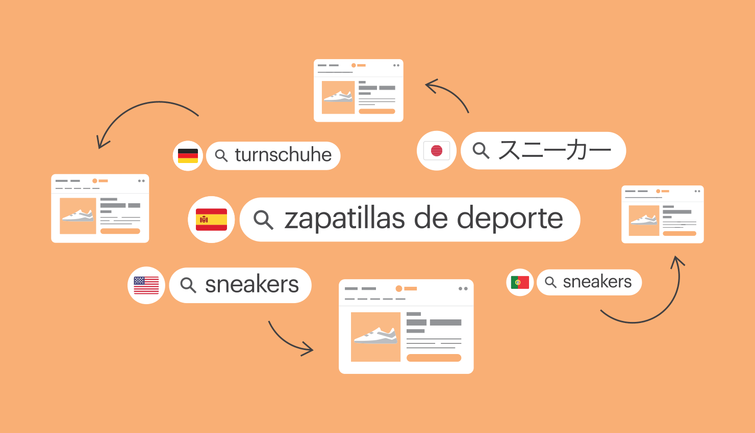 international-seo-image