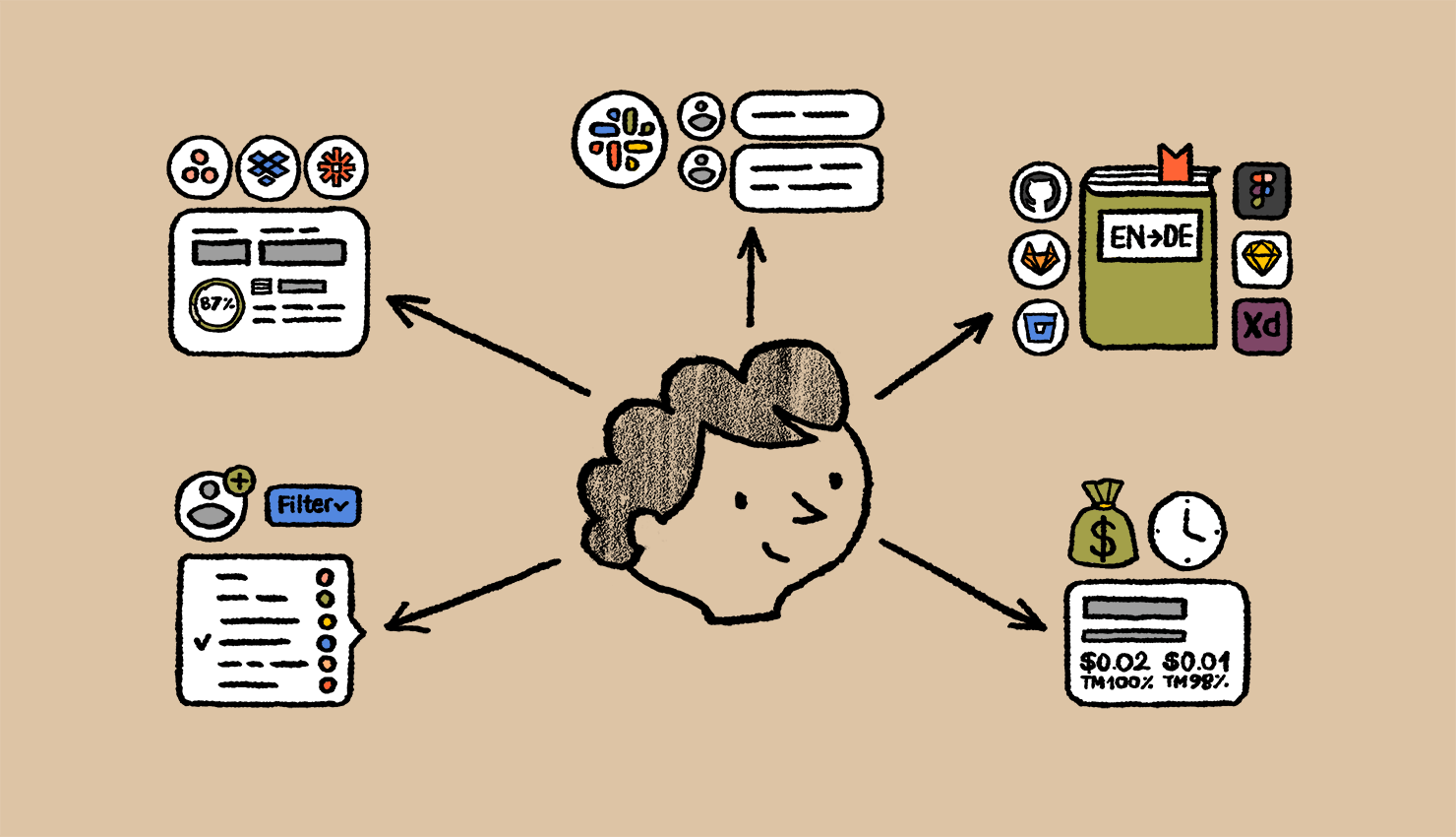 5 localization issues project managers face and how to solve them