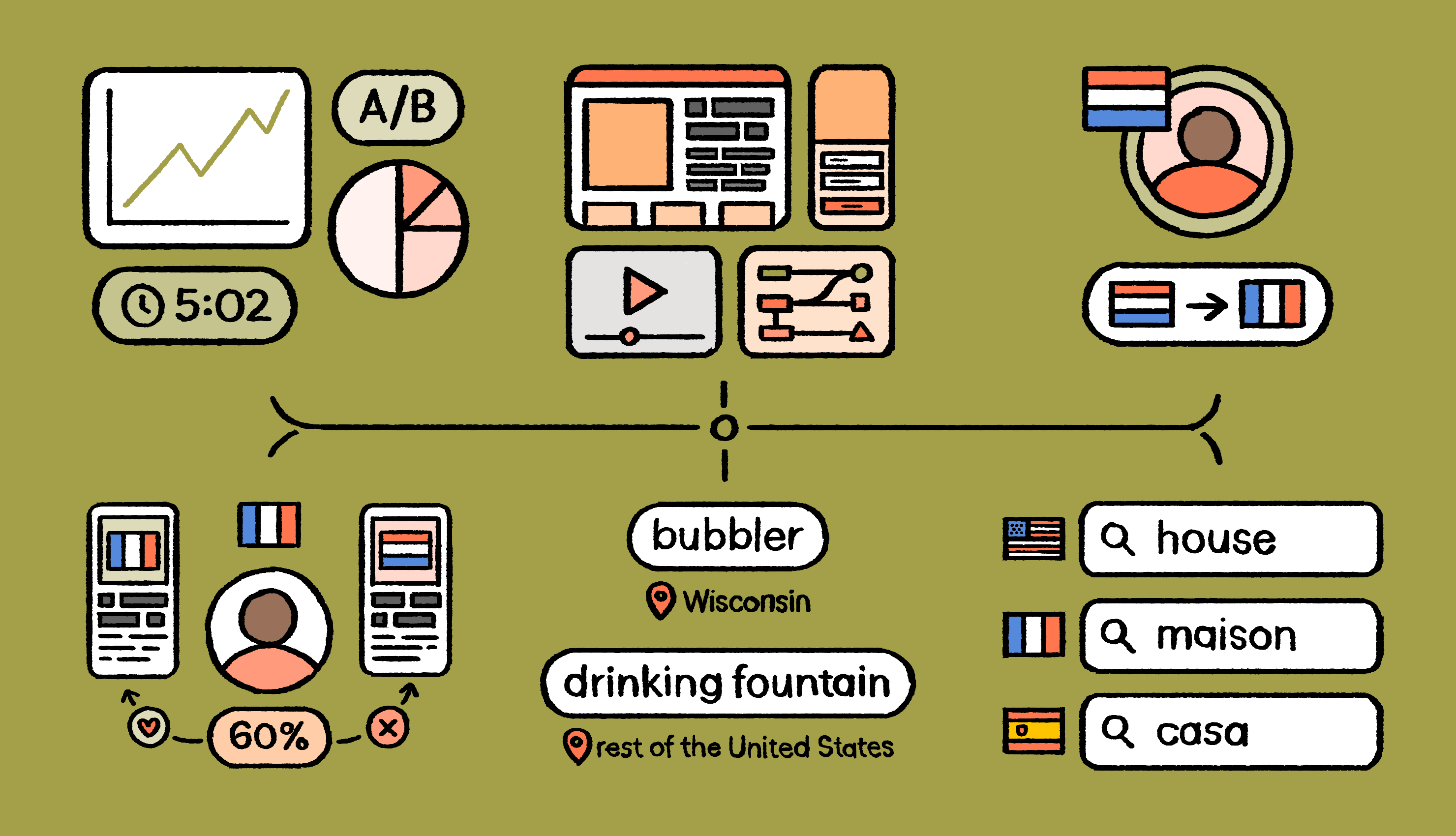 What you need to know about marketing localization