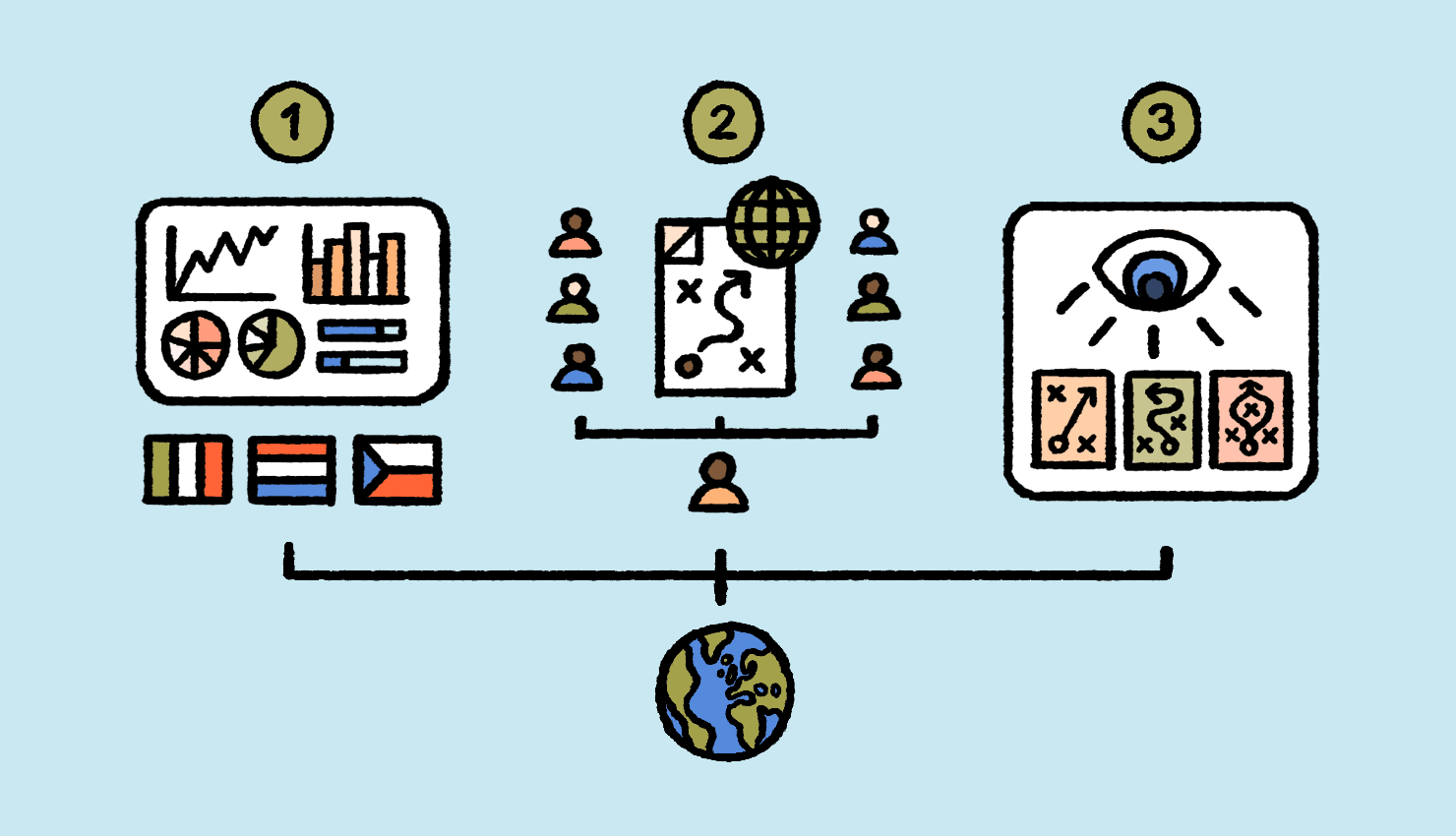 3 steps to building better market expansion strategies