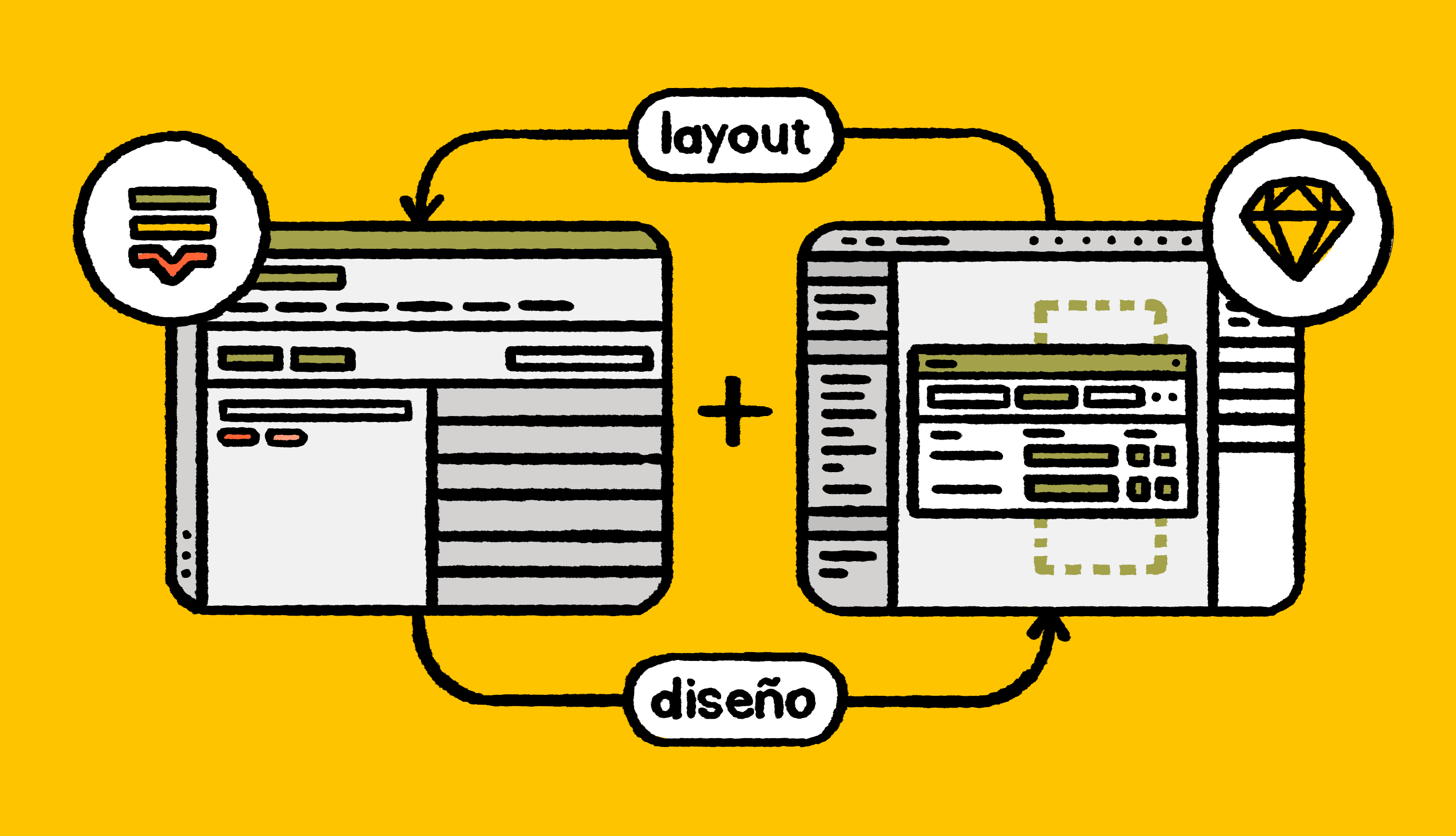 Lokalise + Sketch: how to design UX for a global audience