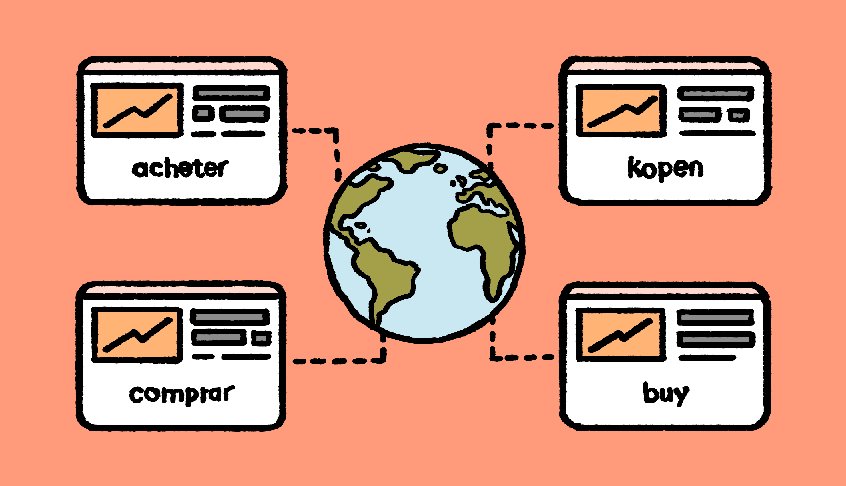 What is Localization?