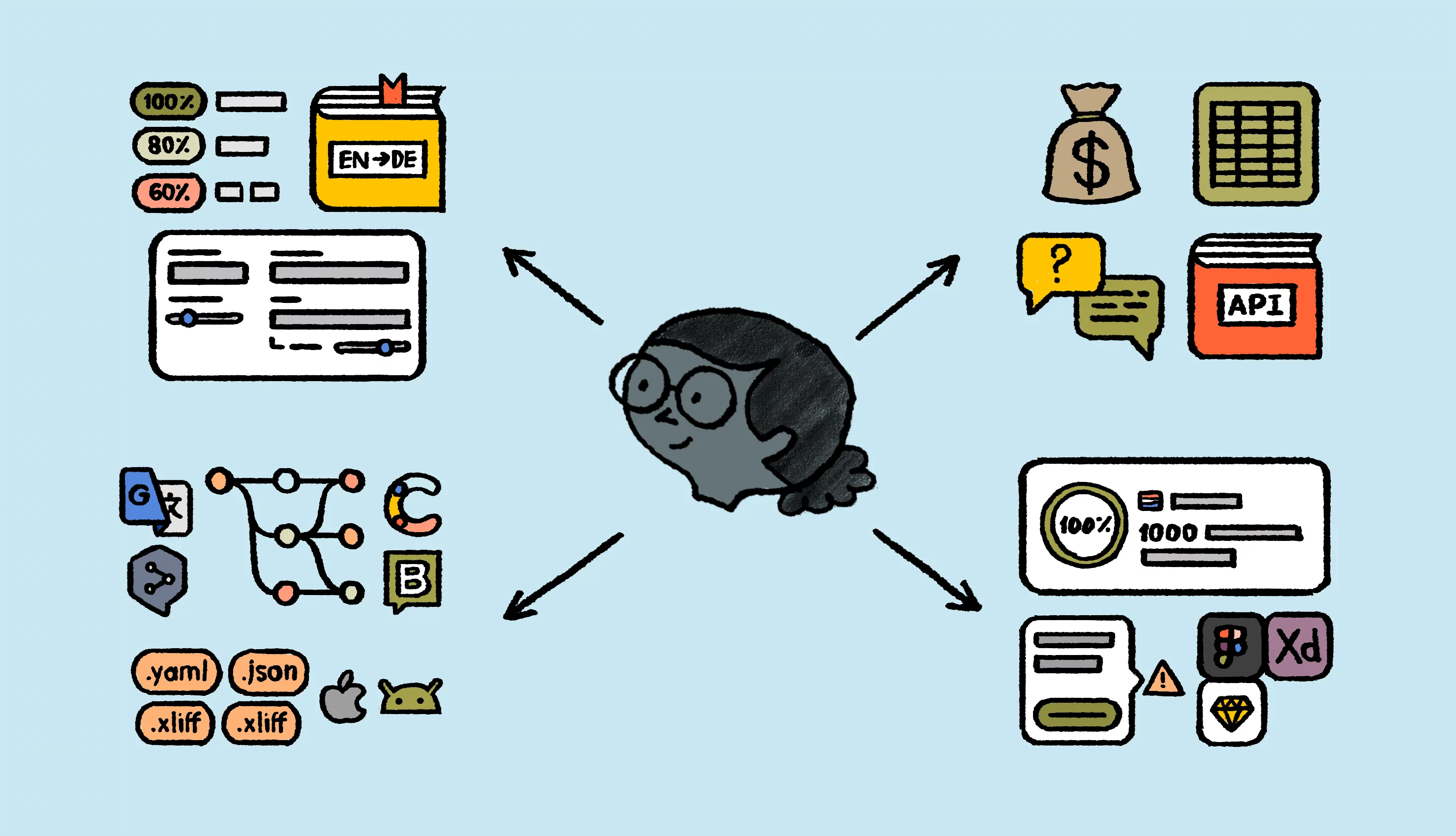 How to choose the best translation management system