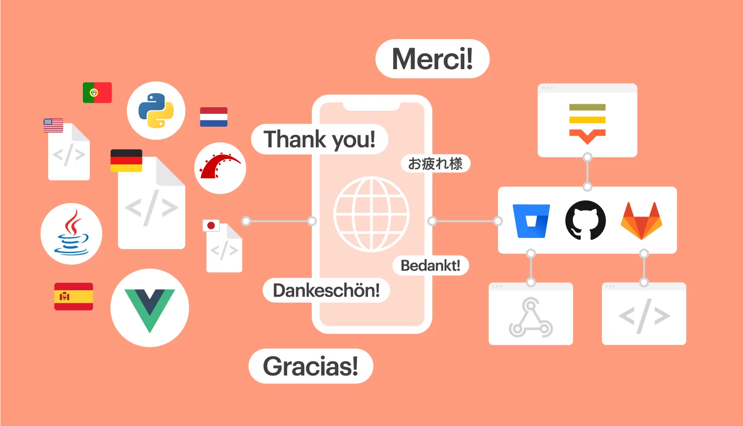 Software_internationalization