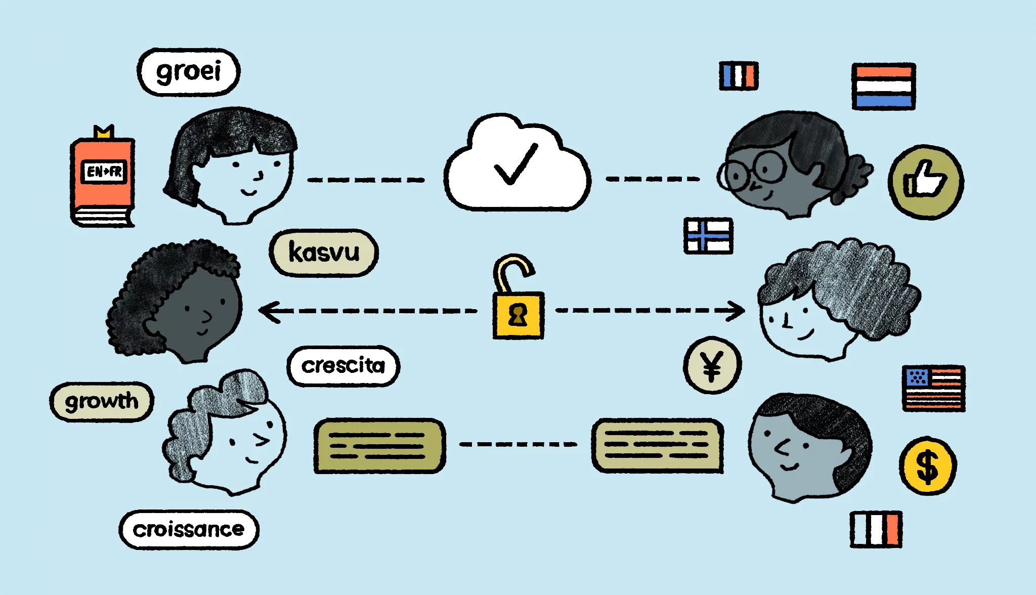 Translation services: 6 tips for effective collaboration