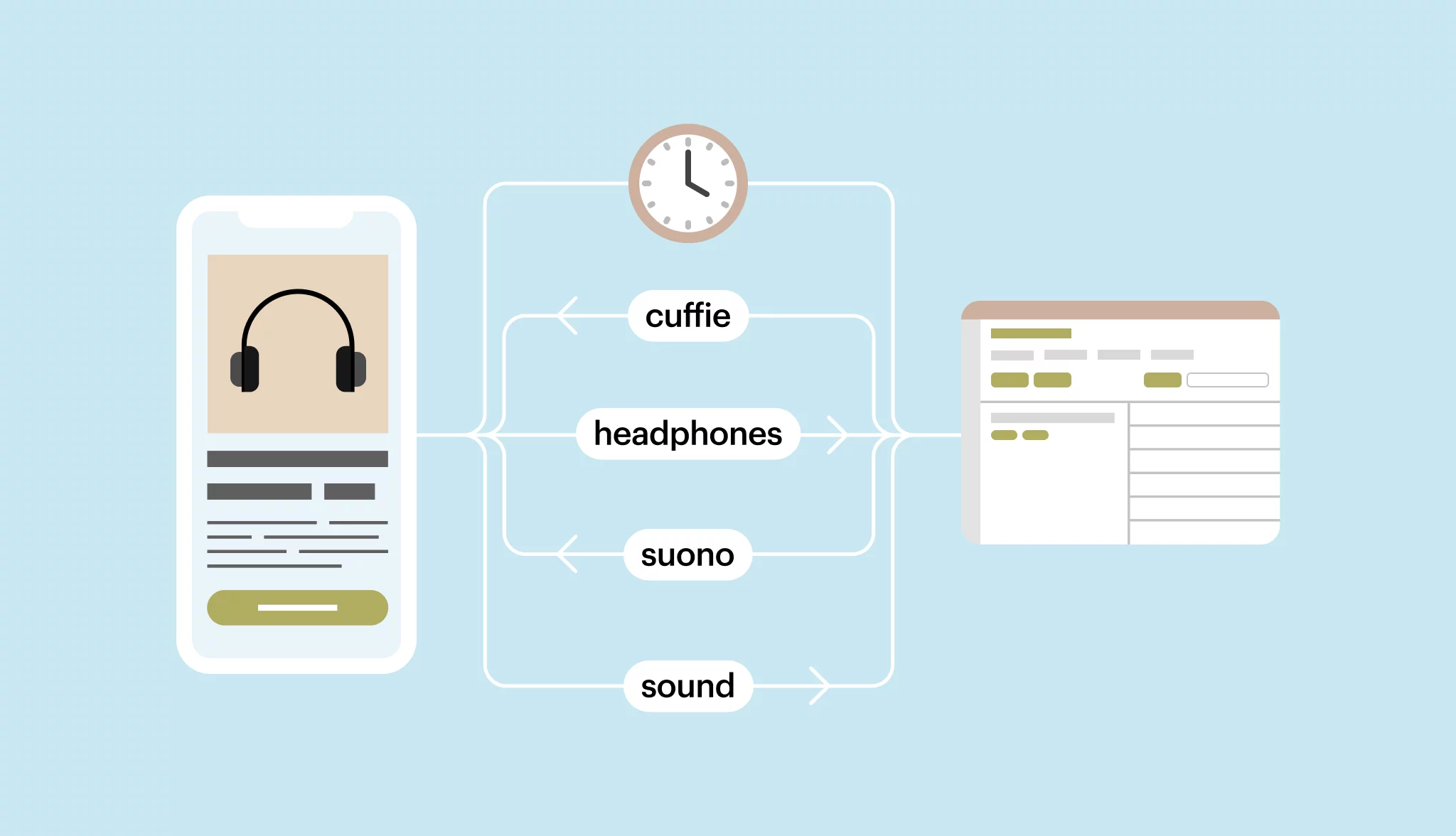 Introducing Lokalise-Loader, an Android Library by Orangesoft