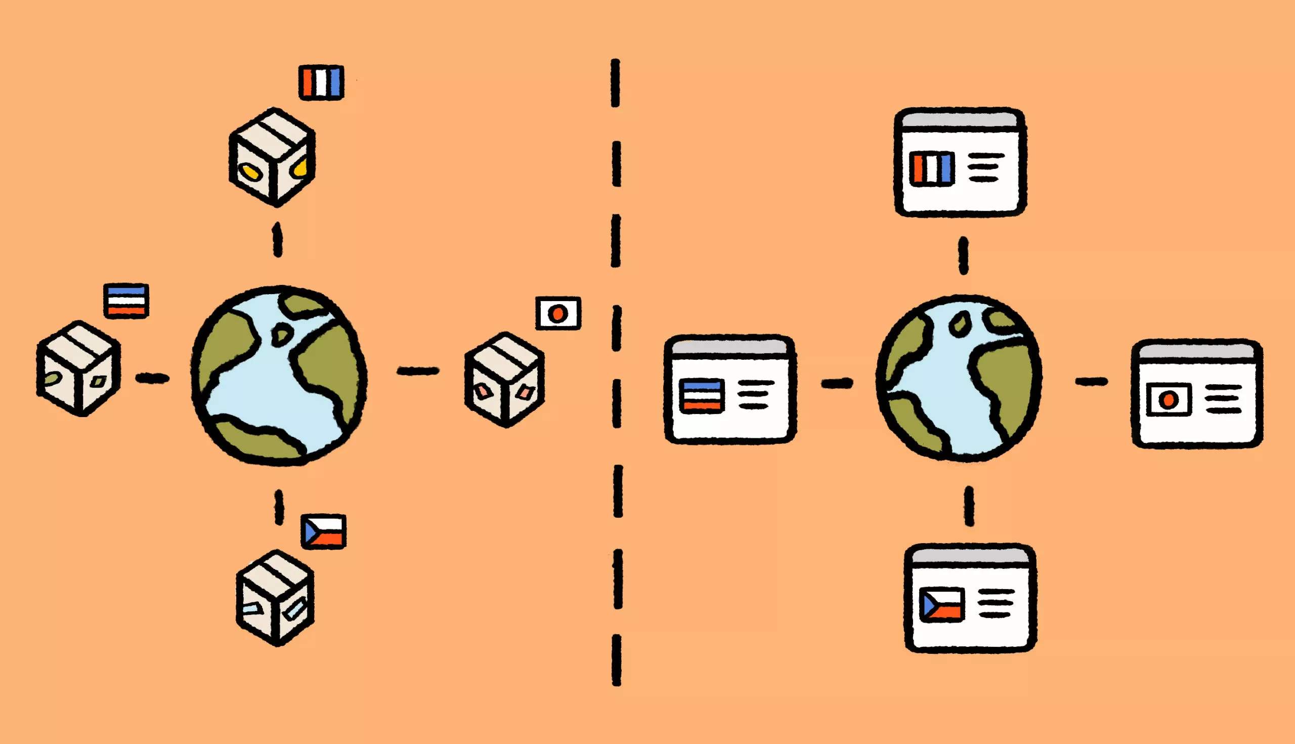 Globalization vs. Localization: What’s the Difference?