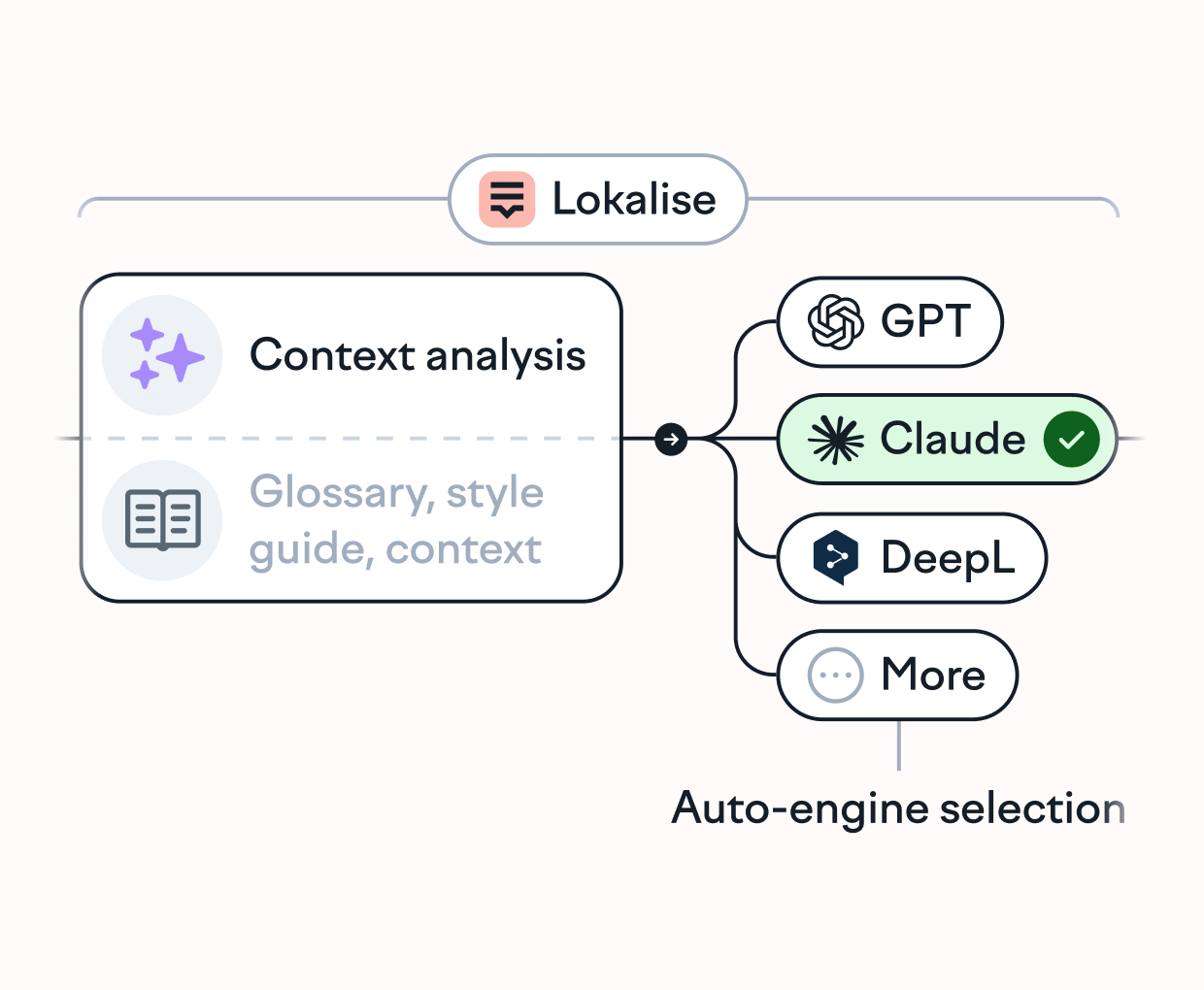 Set up your first workflow in minutes