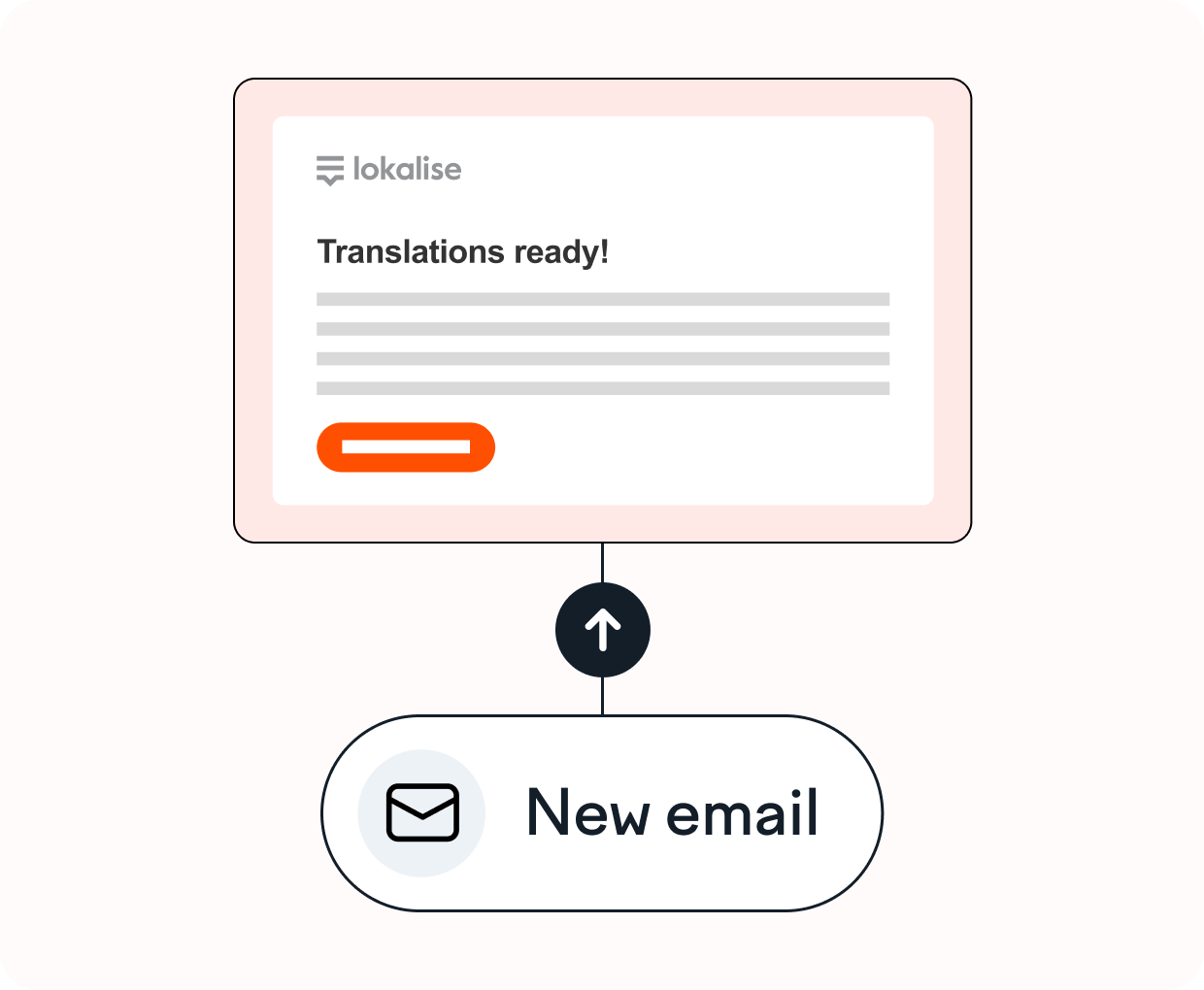 How to order translation
services through Lokalise
