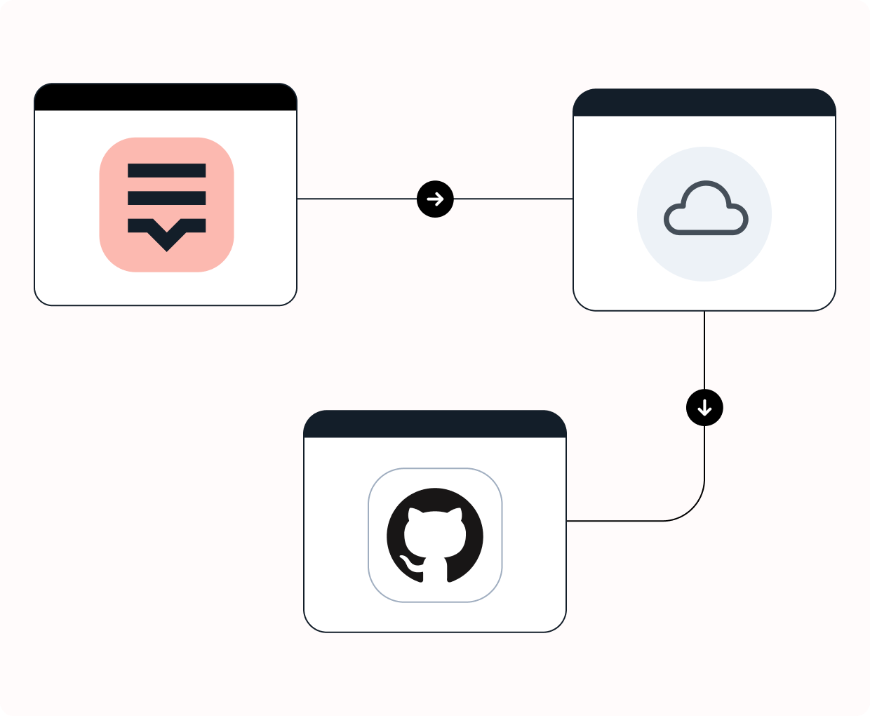 How Lokalise API works for translation