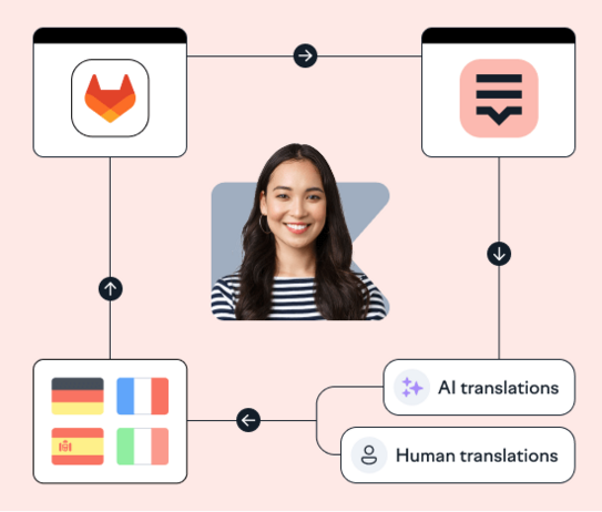 Lokalise_GitLab