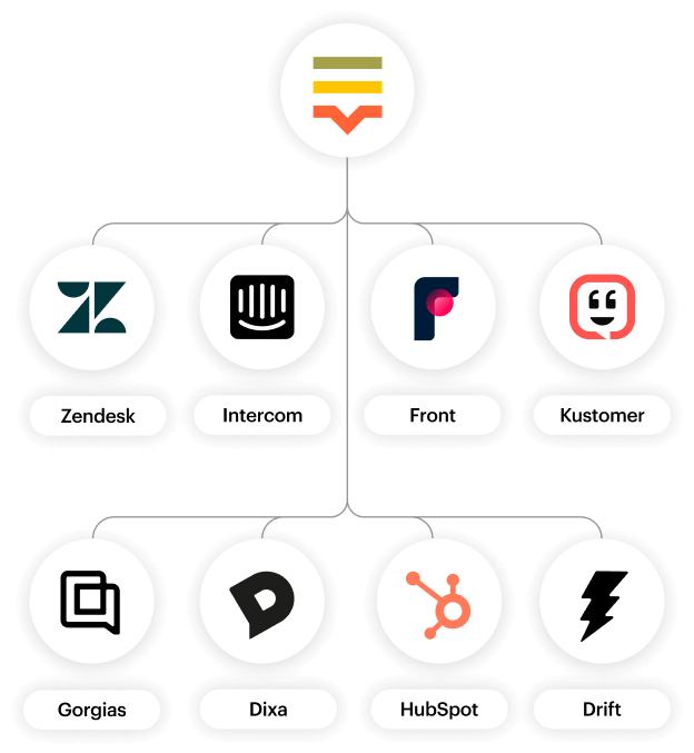 Lokalise Messages all integrations 1x